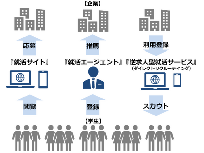 満足度の高い“就活サービス”ランキング発表（オリコン顧客満足度調査）