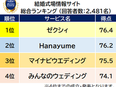 満足度の高い