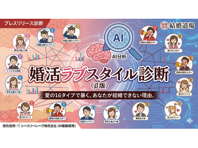 �y�h���z���Ȃ��̍��������N��S�H����Ƃ�D�H�������ꂪ�u����16�^�C�v�v�Ō����ł��Ȃ����R��\���w�������u�X�^�C���f�f�i���Łj�x�����J