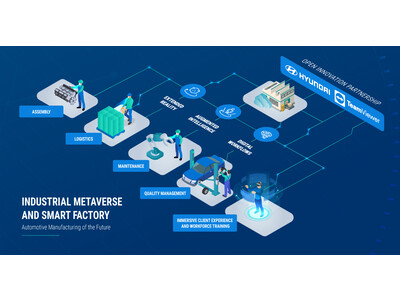 チームビューワー、Hyundaiと戦略パートナーシップを締結　ARプラットフォームでスマート・ファクトリーの製造工程のデジタル化を推進