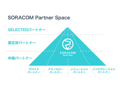 国内最大のIoTパートナーネットワーク SORACOM Partner Space が刷新、企業のニーズに応えDXを支援