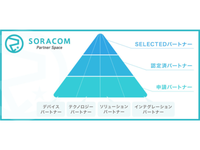 ソラコムのパートナーネットワークに、フューチャー株式会社が認定済インテグレーションパートナーとして参画