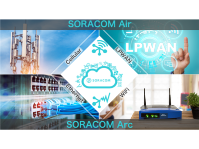 Wi-Fiや有線通信からもSORACOMのサービスを利用可能にする、セキュアリンクサービス「SORACOM Arc」の提供を開始