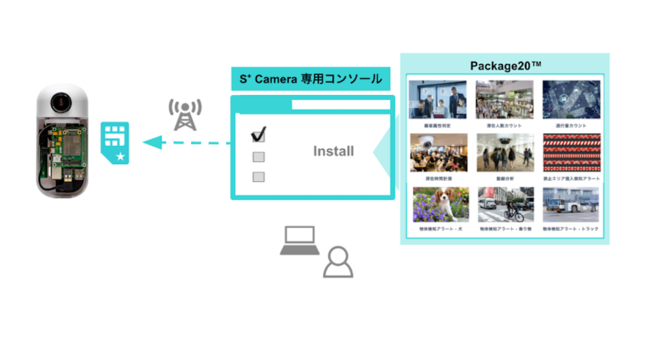 AIJ̊J[ǧS+ CameragCA@\ŁA17ނ̔ėpASY\