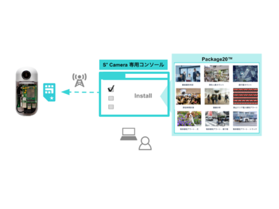 AIカメラの開発をリモート体験するS+ Cameraトライアル機能で、17種類の汎用アルゴリズムがお試し可能に