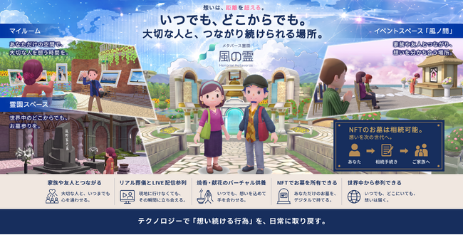 お盆に「お墓へ行けない人」の新たな供養の選択肢へ　メタバース霊園「風の霊」NFT区画の販売を8月13日（木）より開始