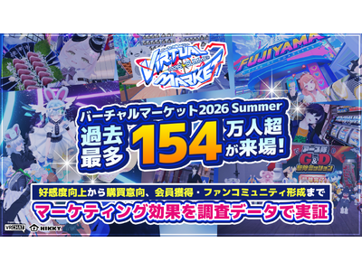 過去最多154万人超が来場『バーチャルマーケット2026 Summer』開催レポート　―好感度向上から購...