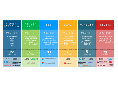 TD SYNNEXが「Center of Excellence」(CoE)を開設