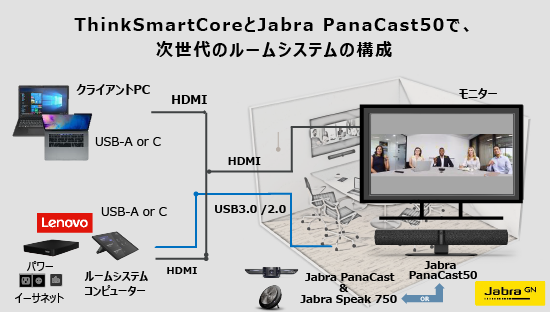 m{̃ICc\[VuThinkSmart Corevƈ̌^JuJabra PanaCast 50ṽohłA̔Jn
