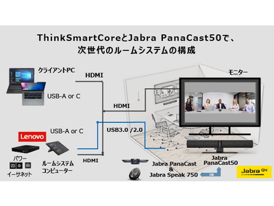 レノボのオンライン会議室ソリューション「ThinkSmart Core」と一体型カメラ「Jabra PanaCast 50」のバンドル版を国内初、販売開始