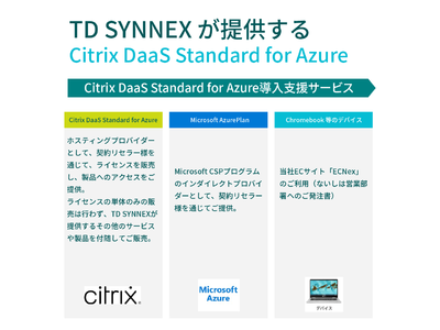 TD シネックス、クラウドVDI「Citrix DaaS Standard for Azure」の 導入支援サービスを提供開始