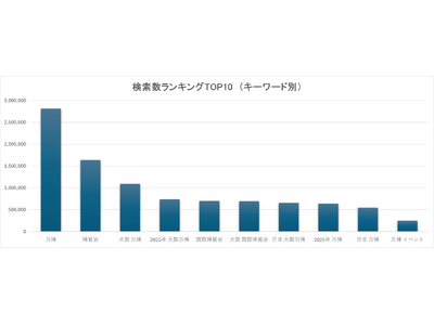 訪日観光の未来を探る：EXPO 2025に注目する国内外の動向