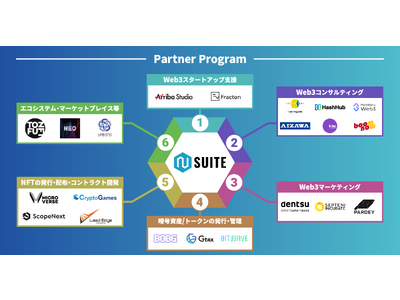 企業向けウォレット「N Suite」、Web3へ参入する企業を支援する『N Suite Partner Program』を開始