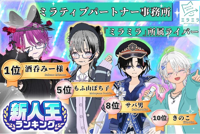 ミラティブパートナー事務所「ミラミラ」所属ライバー「酒呑みー様」が「新人王」にて優勝！TOP10に4名入賞！