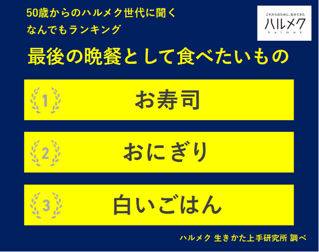 【50歳からのハルメク世代に聞く なんでもランキング】50歳以上の女性が選ぶ「最後の晩餐として食べたいもの」