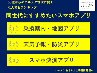 【50歳からのハルメク世代に聞く なんでもランキング】50歳以上の女性が選ぶ「同世代にすすめたいスマホアプリ」