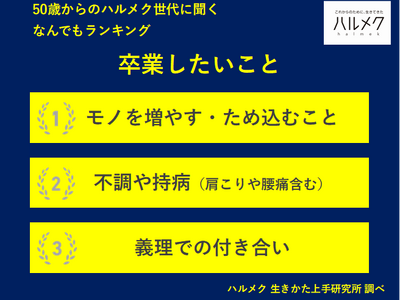 �y50�΂���̃n�����N����ɕ��� �Ȃ�ł������L���O�z50�Έȏ�̏������I�ԁu���Ƃ��������Ɓv