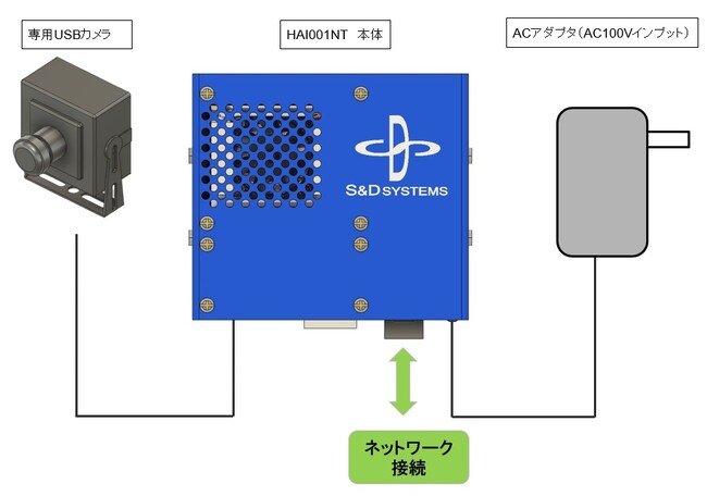 地域限定　HAI001シリーズ訪問デモキャンペーン