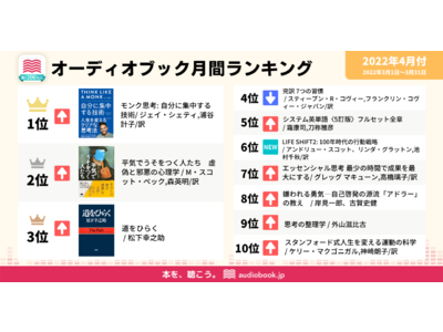 【オーディオブック4月人気ランキング】世界中から支持を得ている「モンク思考:自分に集中する技術」が1位。仕事やビジネスに必要な『思考』『心理』『戦略』を中心に、新生活に向けた心構えとなる書籍が上位