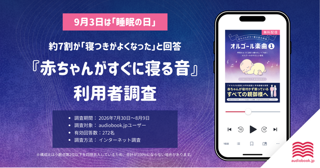 【9月3日は睡眠の日】今話題の『赤ちゃんがすぐに寝る音』。利用者の約7割が「寝つきがよくなった」と回答