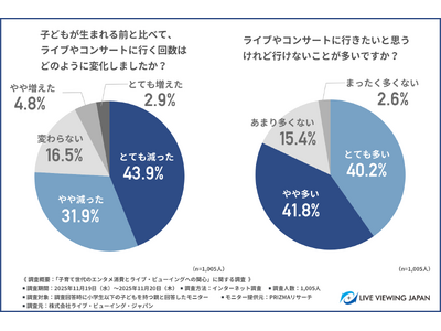 �y�q��Ē��̐e�̖�8�������C�u��R���T�[�g�Ɂg�s����������Ǎs���Ȃ��h�Ɖ񓚁z���߂Ă����G���^���Q����������u���C�u�E�r���[�C���O�v�̉\���Ƃ́H