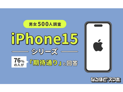 【男女500人に調査】iPhone 15シリーズ、76%の人が「期待通り」と回答！【iPhone 15に関する購入意識調査】