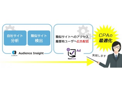 ウェブサイトにおけるデータ解析サービスAudience Insightに新機能　他社ユーザ属性情報の比較とユーザの傾向に合わせた解析機能の提供を開始