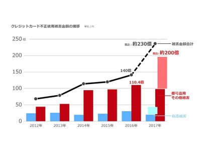 アクル、ペイジェント社の決済サービスを利用するEC事業者向けに不正対策ソリューションの提供を開始　～ショーケース・ティービーの子会社アクルと株式会社ペイジェント業務提携～