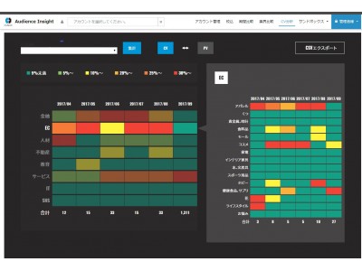 ウェブサイトにおけるデータ解析サービスAudience Insightに新機能　他社サイト上でのユーザ行動が解析可能な機能の提供を開始