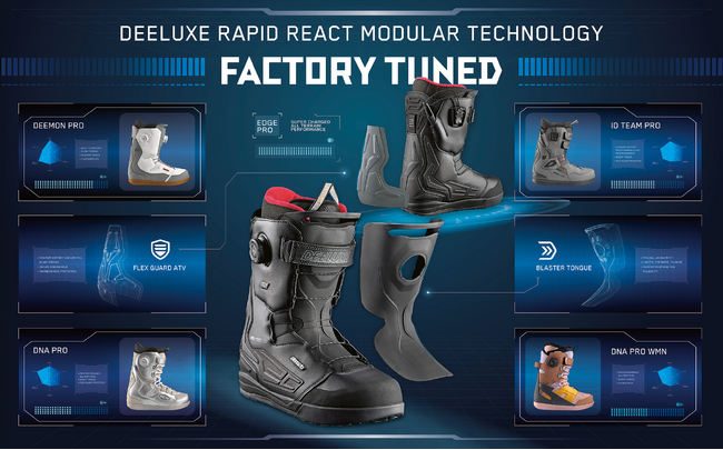 DEELUXEのサーモインナー(R)に続く新たなテクノロジー 「FACTORY TUNED