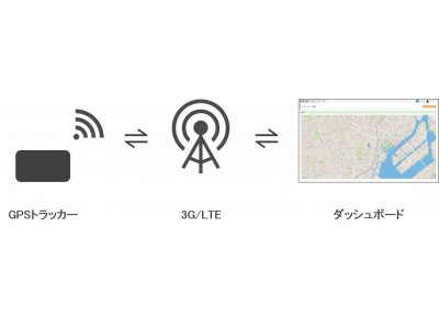西菱電機、Android 対応GPSトラッカーソフトウェアの提供開始