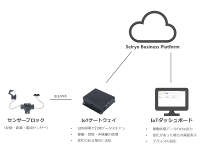 西菱電機、円筒研削盤作業時間見える化キットの提供開始