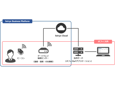 西菱電機 屋内位置情報ソリューション オフィスiot の提供開始 企業リリース 日刊工業新聞 電子版