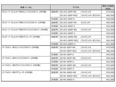 “ALPINE STYLE “から新しいエアロダイナミクスパーツ 「FLAP SERIES」を一挙に 5 車種 発売