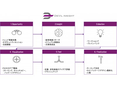 売れる商品の秘密！消費者が思わず財布をひらく、深層心理を活用した商品開発が実現