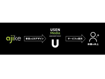 株式会社 USEN Media とUX デザインカンパニーの株式会社アジケが業務提携