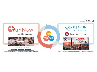 USEN-NEXTグループ傘下のアルメックス、店舗予約サービス運営の台湾FunNow社と業務提携 会員総数は、214万人に