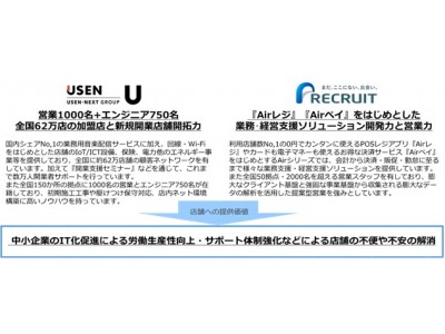 全国62万店の加盟店を持つUSEN-NEXT GROUPと業務・経営支援ソリューションの開発力と営業力を持つリクルートが店舗のトータルソリューション領域で業務提携