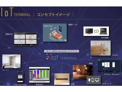 客室テレビを起点としたDXで、優れたUXを提供『IoT Terminal（アイオーティーターミナル）』をリリース