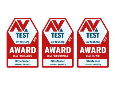 「ZERO(R)スーパーセキュリティ」のエンジン「Bitdefender Internet Security(C)」がAV-TESTで「Best Protection 2018」など3部門を2年連続で受賞　