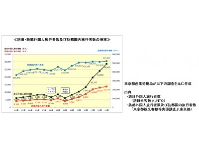 「東京ミッドタウン日比谷」など商業施設の接客ツールとして通訳機「POCKETALK(R)（ポケトーク）」の実証実験を開始8月1日（水）～31日（金）で実施