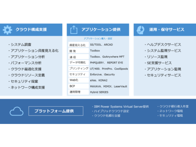 IBM i ユーザーのクラウド化をサポート『イグアス 総合クラウドサービス for IBM i』提供開始