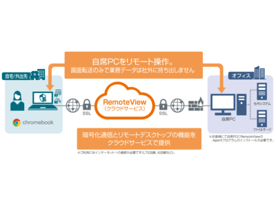 リモートアクセスRemoteView、「NEC Chromebook for テレワーク 