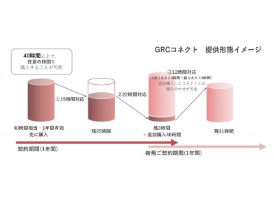 自動化支援を含むPCI DSS準拠維持支援サービスを新たに開始