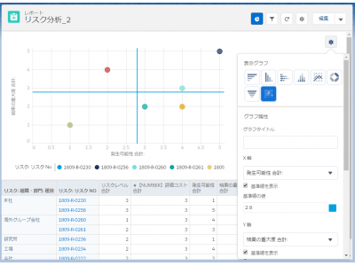 ISO31000準拠の全社的リスクマネジメント(ERM)ツールを2019年1月ローンチ予定　トライアルユーザー企業の募集を開始