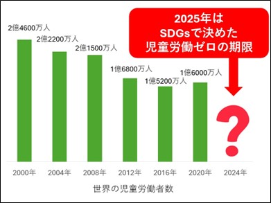 ４年ぶりの世界の児童労働者数発表日に議員会館で官・民・NGOが対話、市民も参加