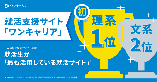 26卒学生が選ぶ「最も活用している就活サイト」で、ワンキャリアが理系学生で初の1位を獲得 / HR総研×就活会議共同調査