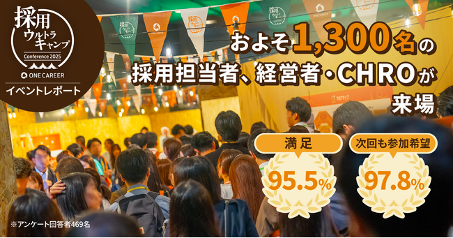 【 “採用ウルトラキャンプ” 開催レポート＆イベントデータ 】およそ1,300名の採用担当者、経営者・CHROが京都に集結。95.5%がイベントに満足、97.8％が「来年も参加したい」と回答