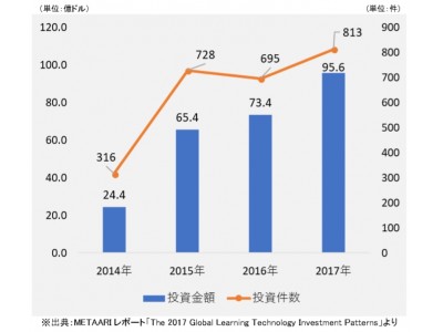 創業８７年の旺文社　国内出版業界初（※）のCVCを創設　旺文社ベンチャーズ　EdTechに特化したファンドを組成