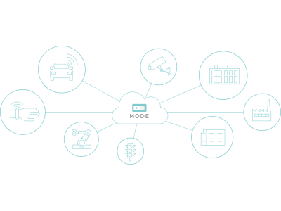 シリコンバレー発iotスタートアップmode Iot コネクテッド開発支援サービス を提供開始 企業リリース 日刊工業新聞 電子版